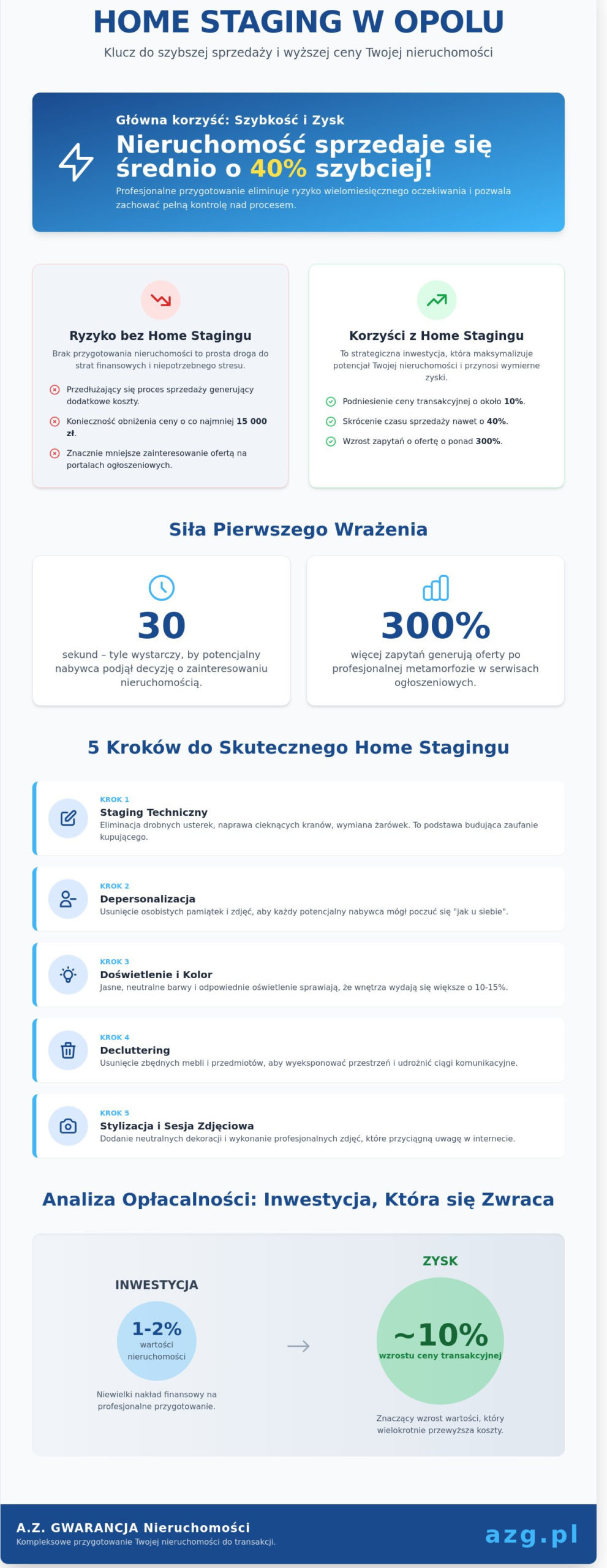 Home staging Opole: Jak przygotować nieruchomość do szybkiej i zyskownej sprzedaży?