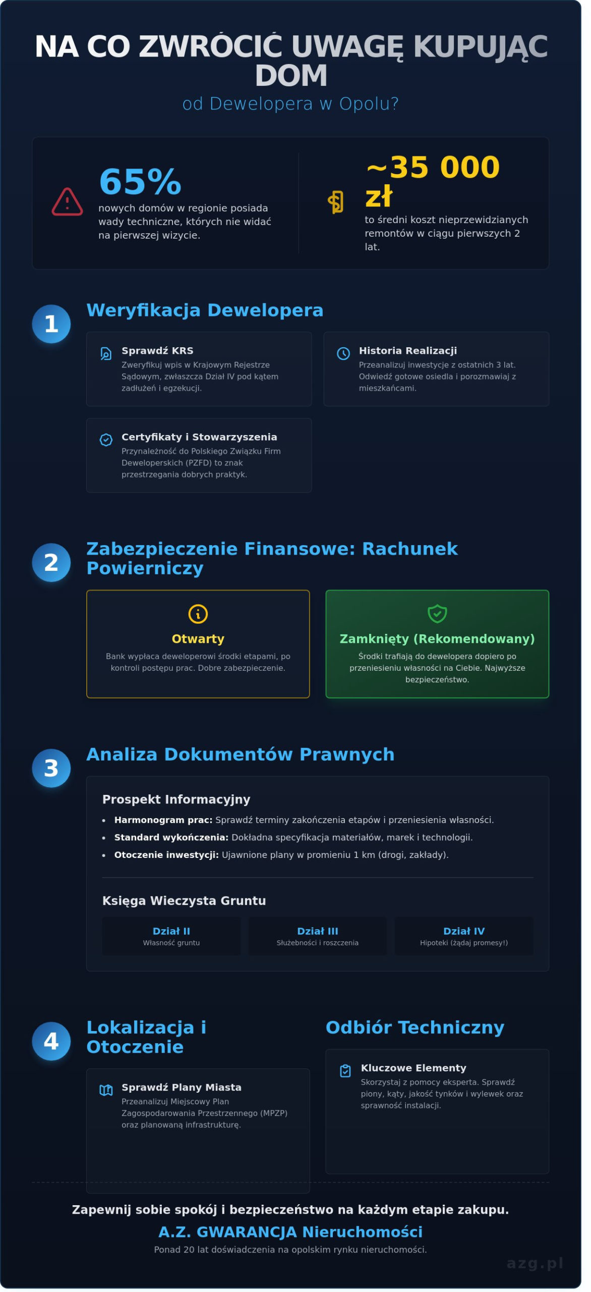 Na co zwrócić uwagę kupując dom od dewelopera w Opolu? Lista kontrolna 2026