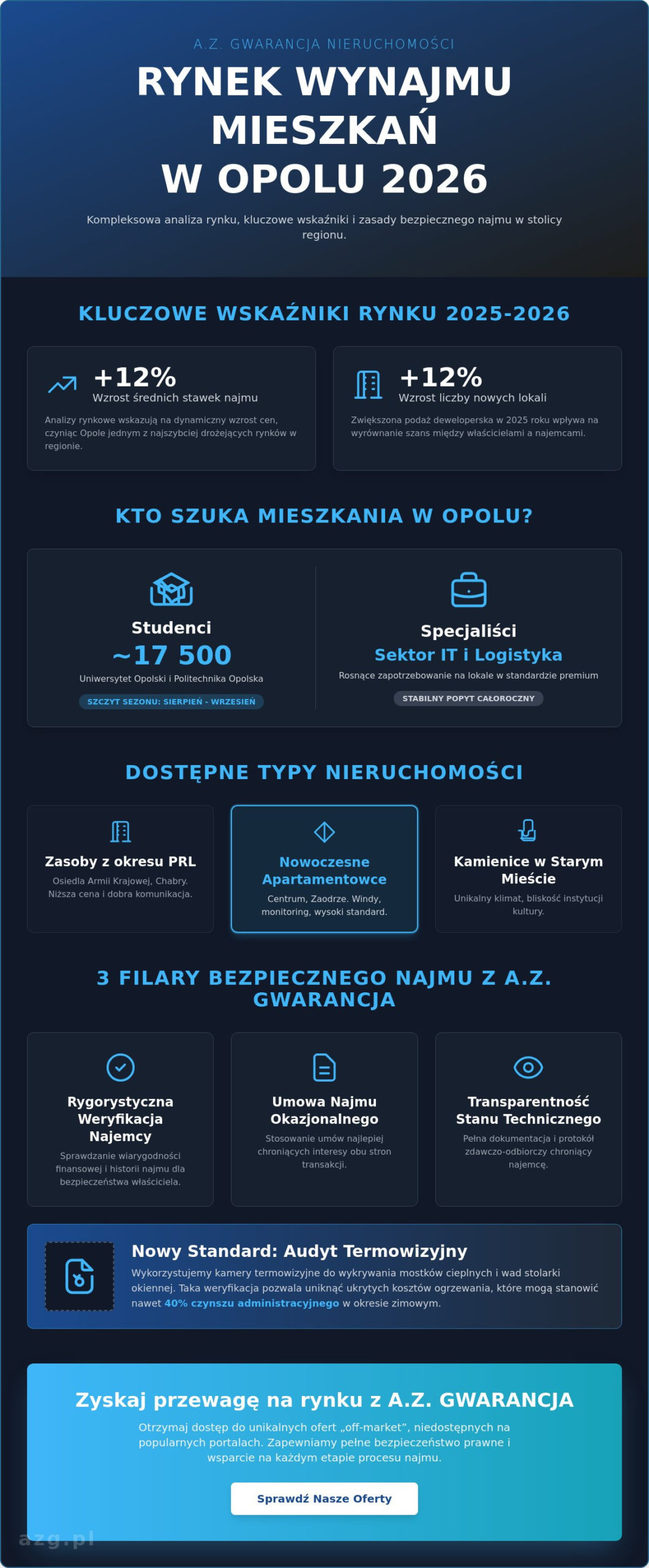 Mieszkania Opole wynajem: Kompleksowe zestawienie rynku i poradnik 2026