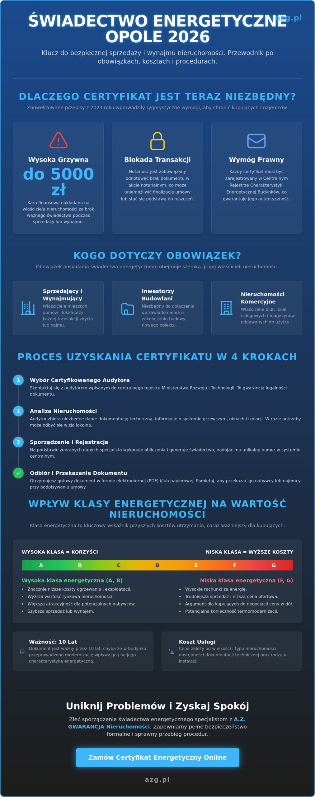 Świadectwo energetyczne Opole: Kompletny przewodnik i FAQ dla właścicieli nieruchomości w 2026 roku