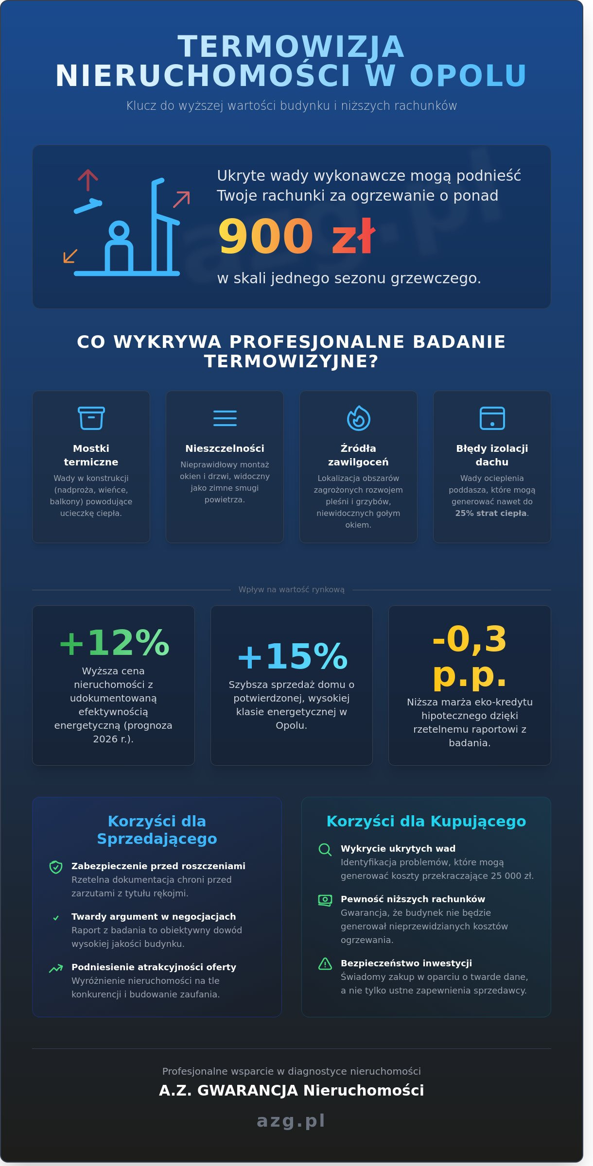 Termowizja Opole: Jak badanie kamerą termowizyjną wpływa na wartość nieruchomości w 2026 roku?