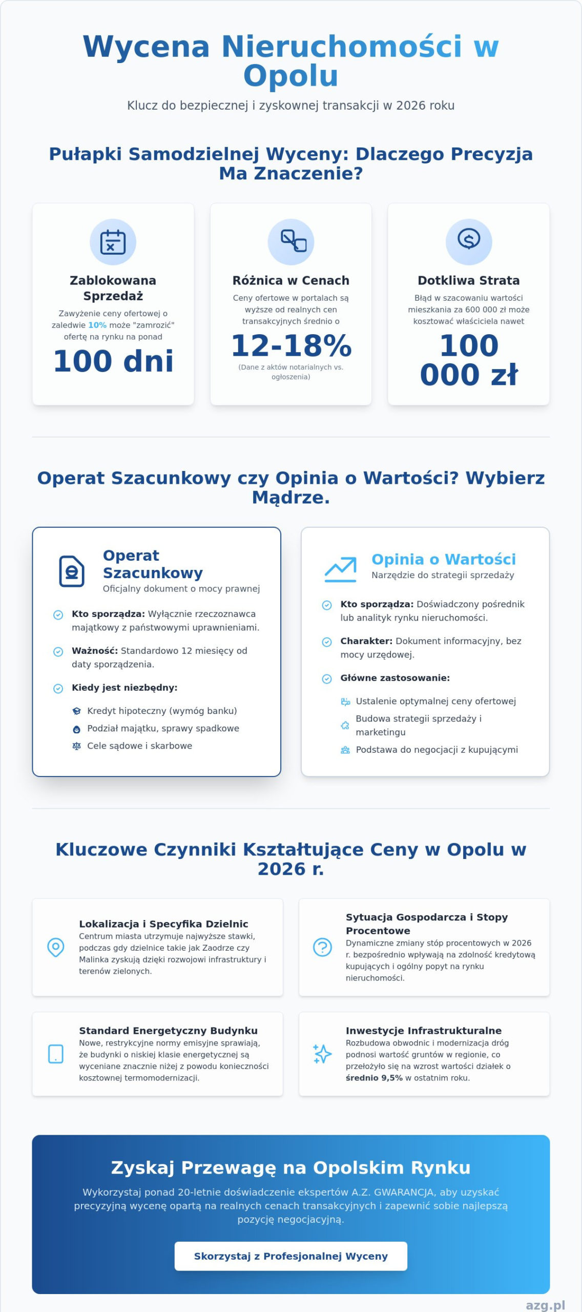 Wycena nieruchomości Opole: Jak rzetelnie określić wartość w 2026 roku?