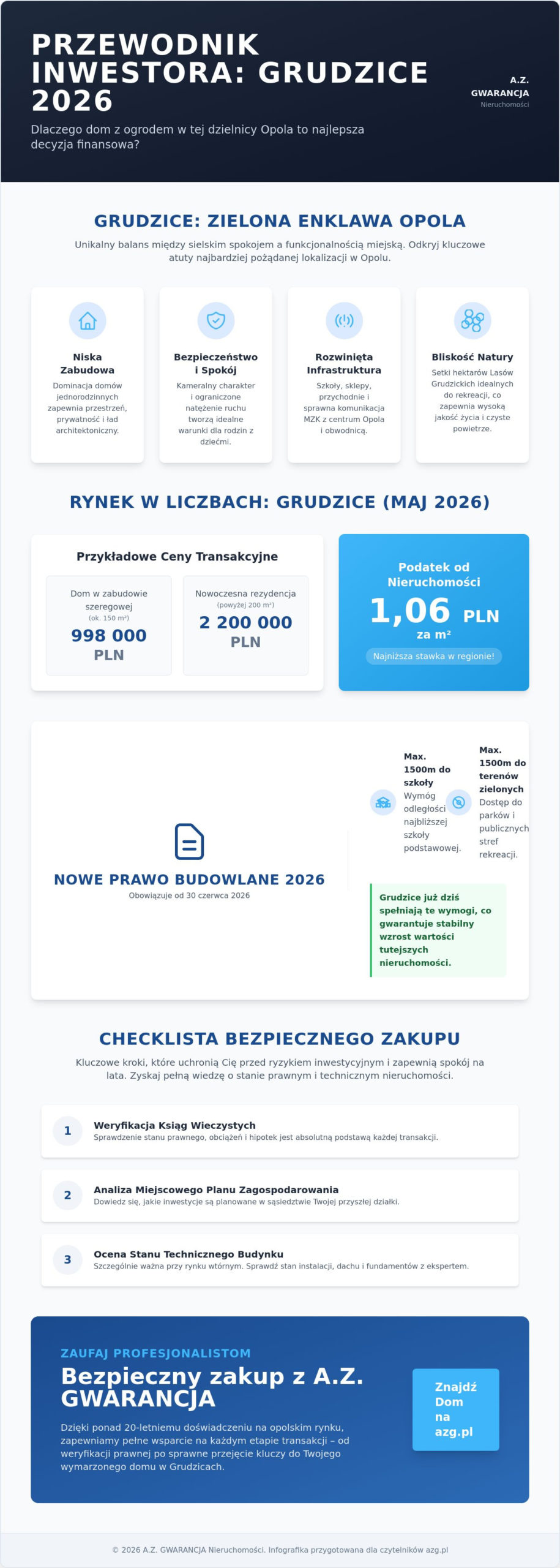 Dom z ogrodem na sprzedaż Opole Grudzice: Przewodnik po dzielnicy i rynku 2026