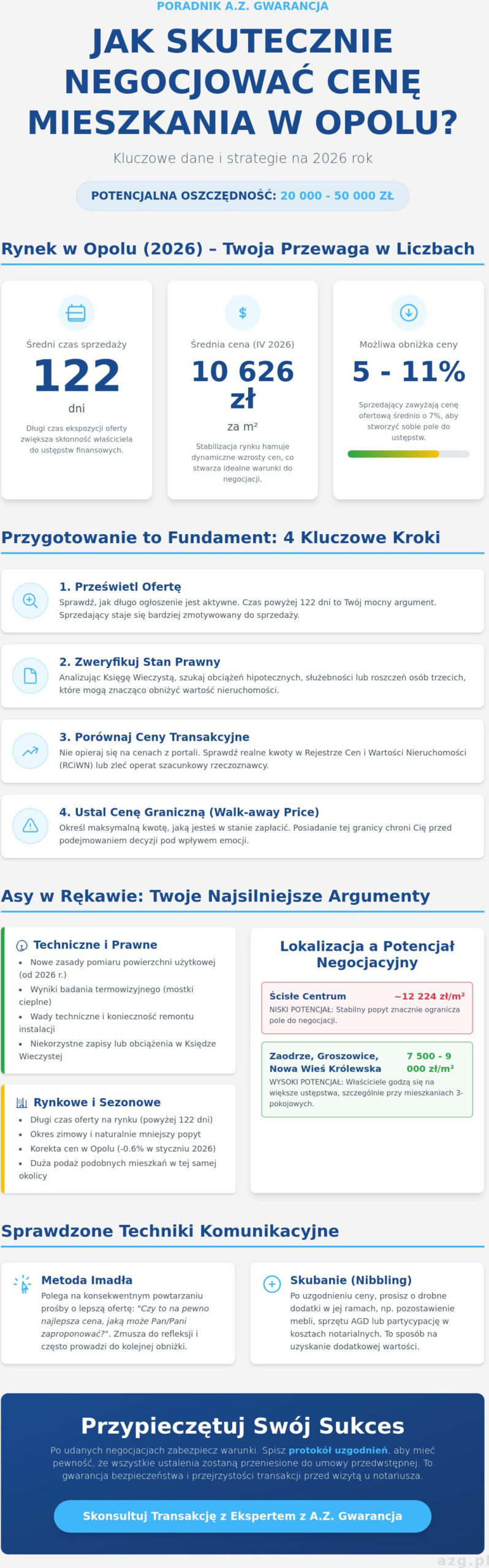 Jak negocjować cenę mieszkania z właścicielem w Opolu? Strategie na 2026 rok