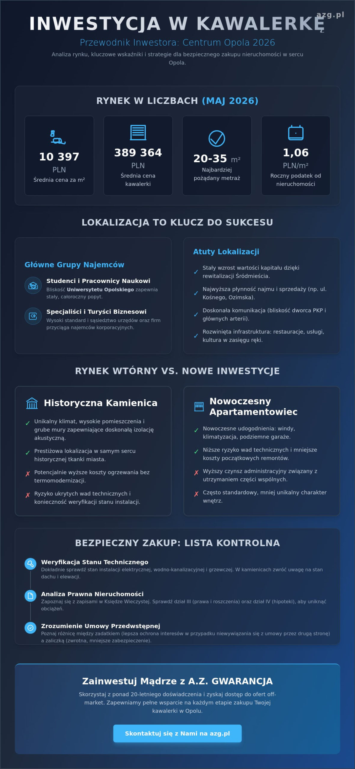 Kawalerka na sprzedaż: Opole Centrum – Kompletny przewodnik kupującego (2026)