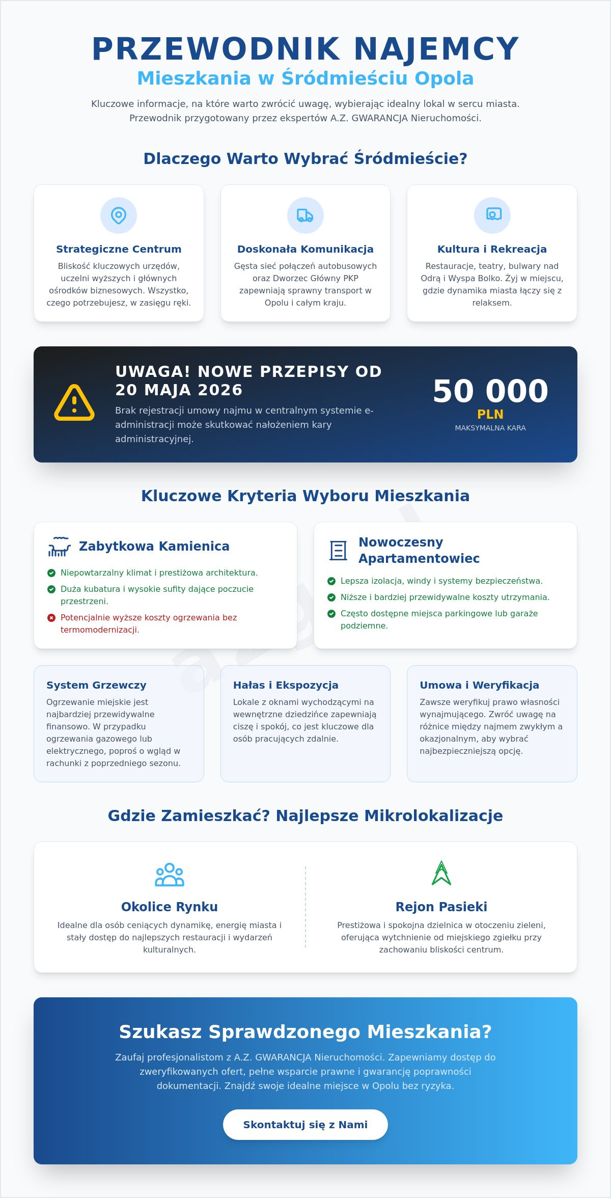 Mieszkania do wynajęcia Opole Śródmieście: Przewodnik po sercu miasta (2026)