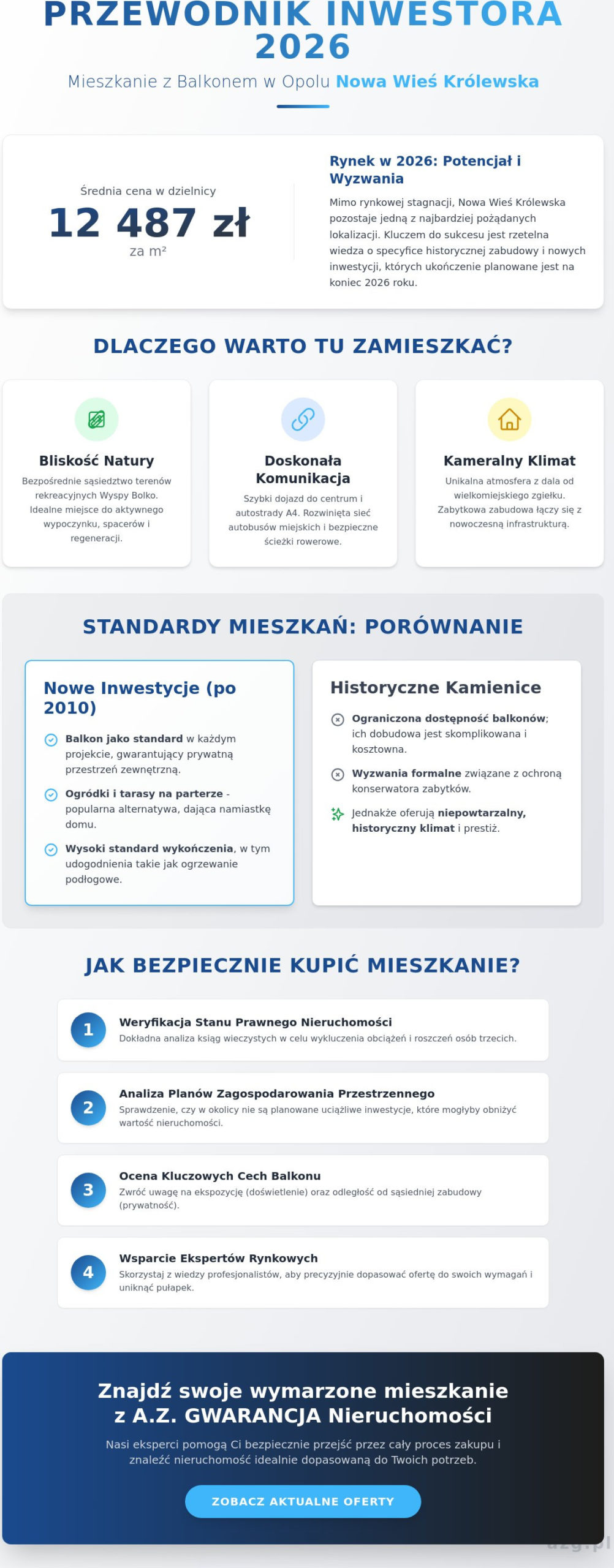 Mieszkanie z balkonem Opole Nowa Wieś Królewska: Przewodnik po rynku 2026