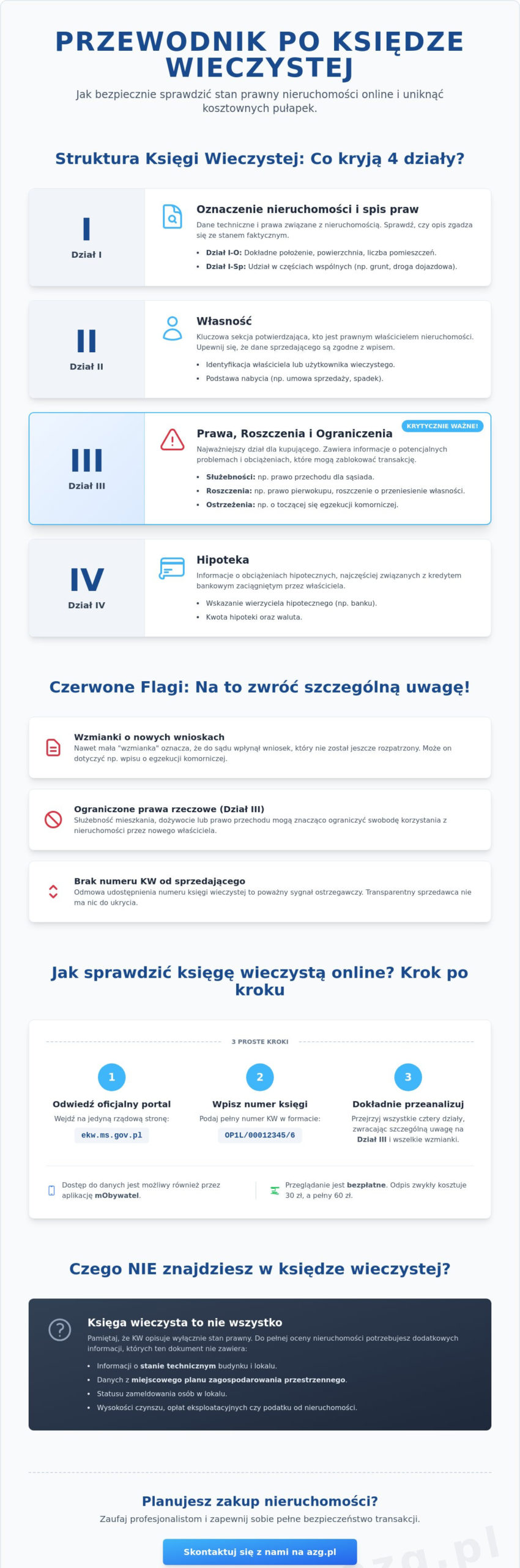 Co sprawdzić w księdze wieczystej online? Przewodnik eksperta 2026