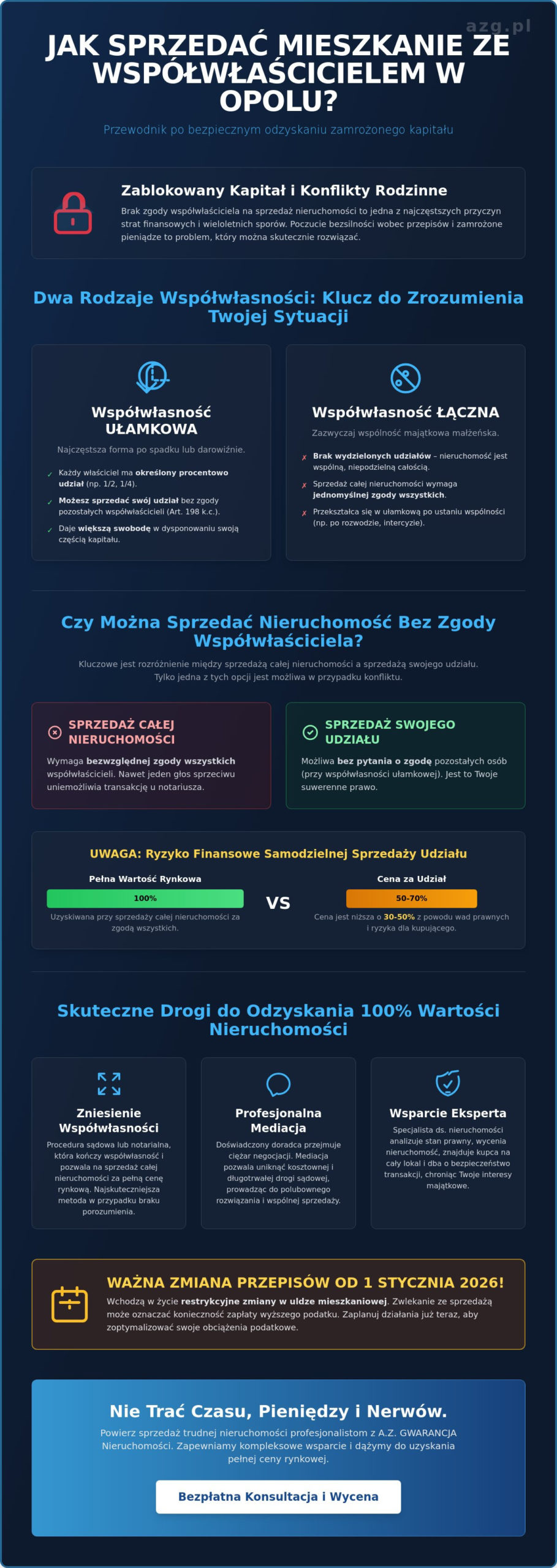 Sprzedaż mieszkania z współwłaścicielem w Opolu: Poradnik prawny i rynkowy 2026