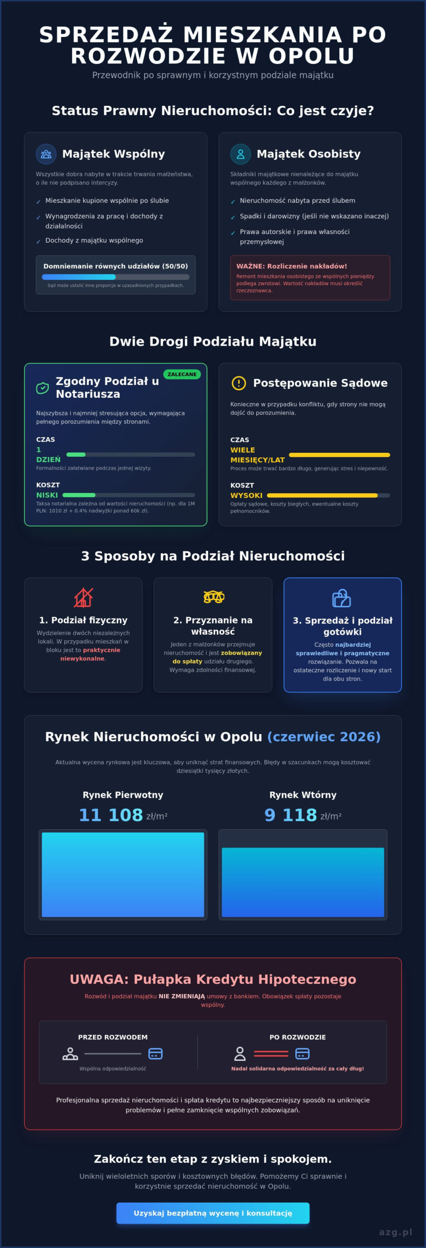 Podział majątku po rozwodzie a mieszkanie w Opolu - kompleksowy poradnik 2026