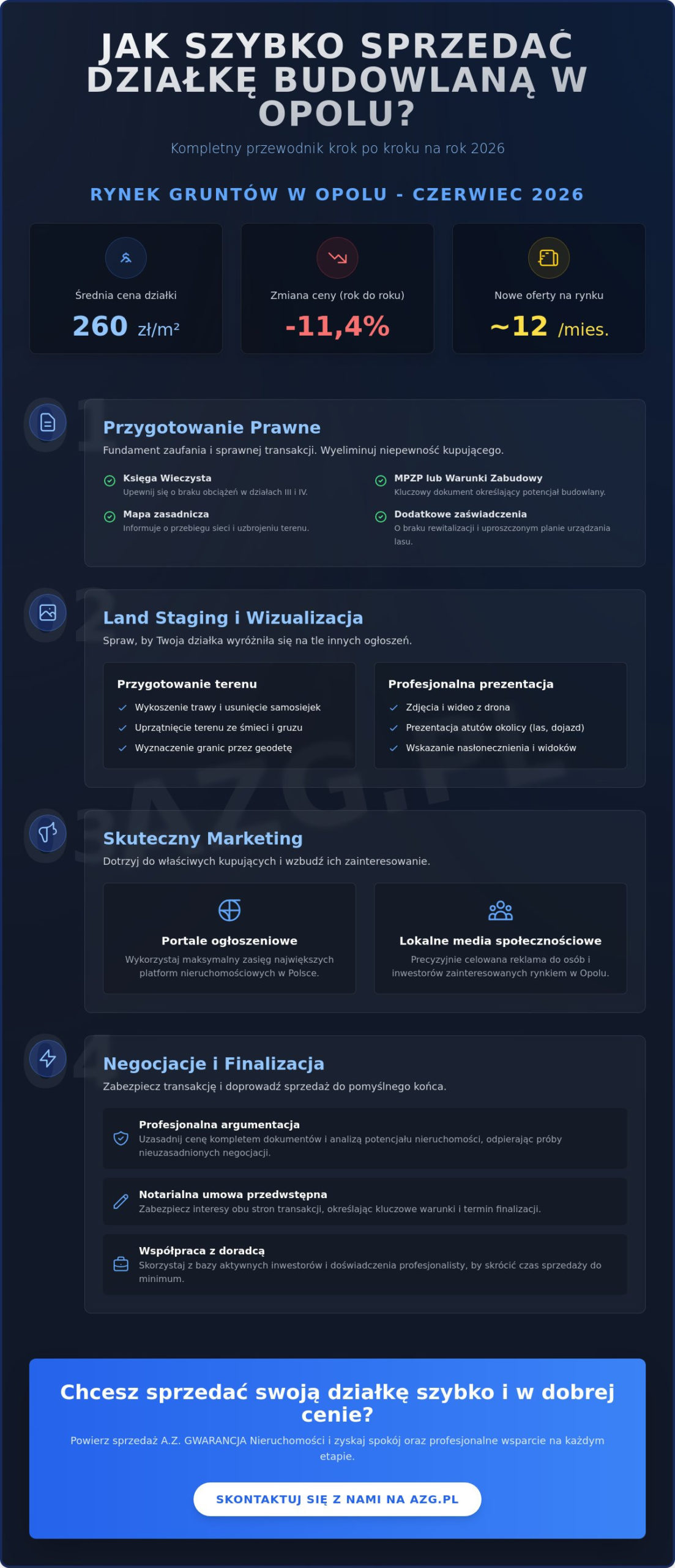 Jak szybko sprzedać działkę budowlaną w Opolu? Skuteczne strategie 2026