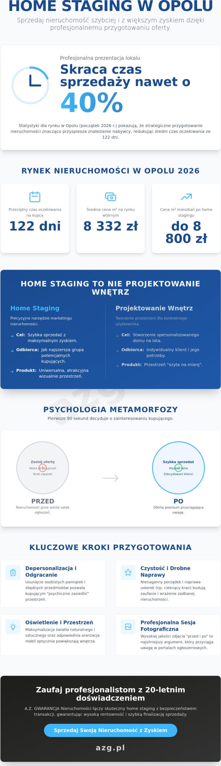 Home staging przed i po: Zdjęcia i efekty metamorfoz nieruchomości w Opolu (2026)