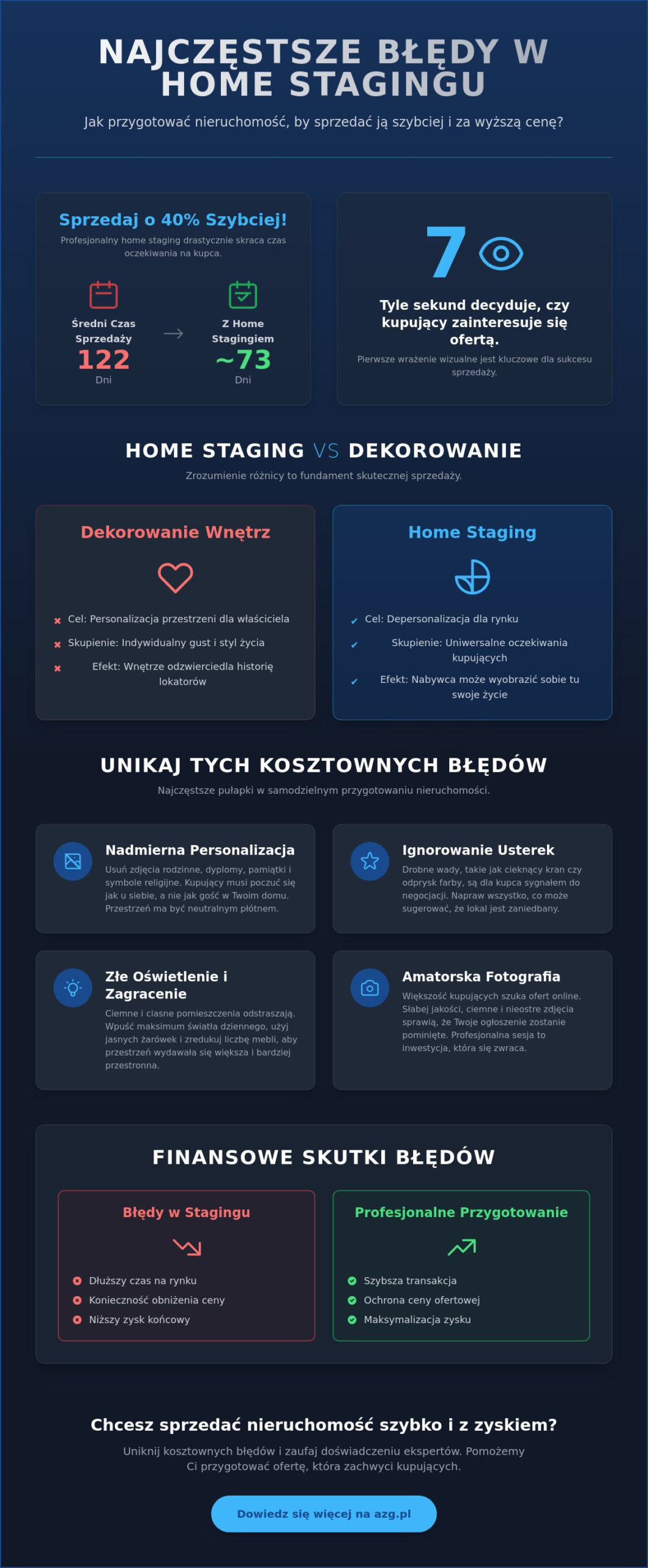 Najczęstsze błędy w samodzielnym home stagingu: Jak nie stracić na sprzedaży nieruchomości?