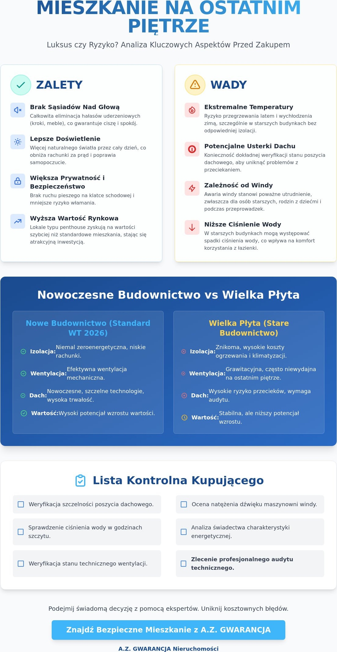 Czy warto kupić mieszkanie na ostatnim piętrze w bloku? Analiza i opinie 2026