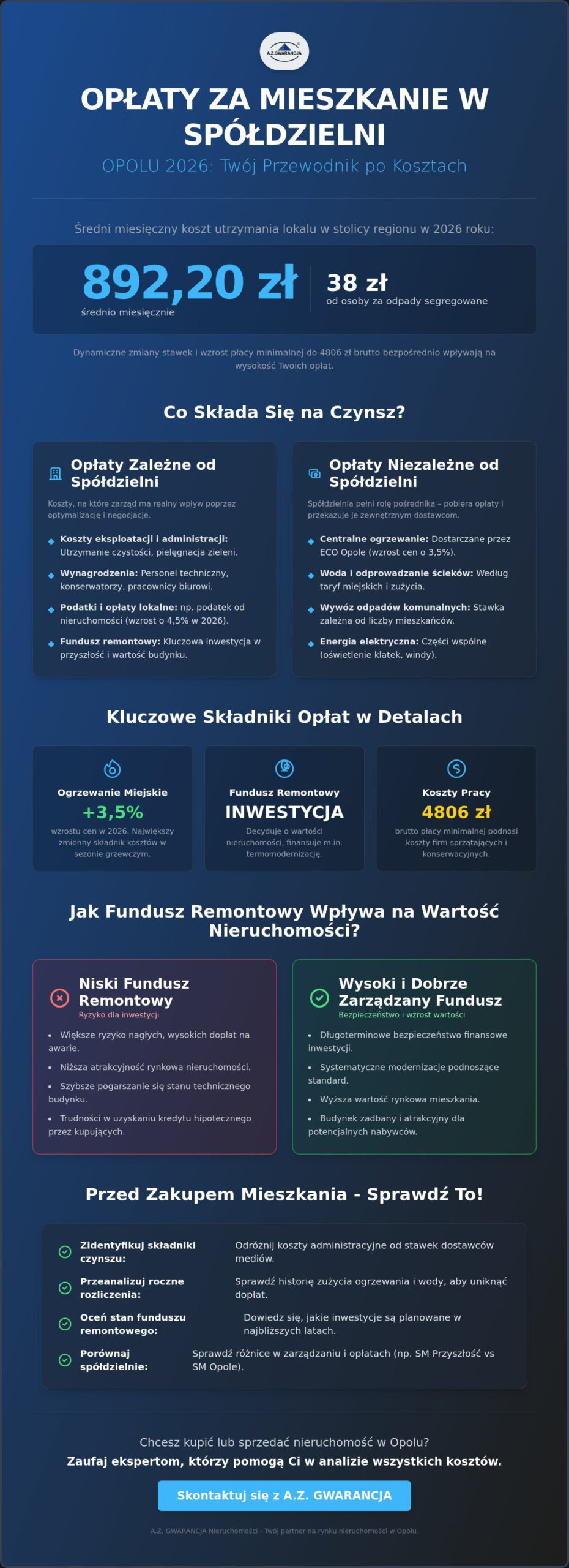 Opłaty za mieszkanie w spółdzielni w Opolu: Przewodnik po kosztach w 2026 roku