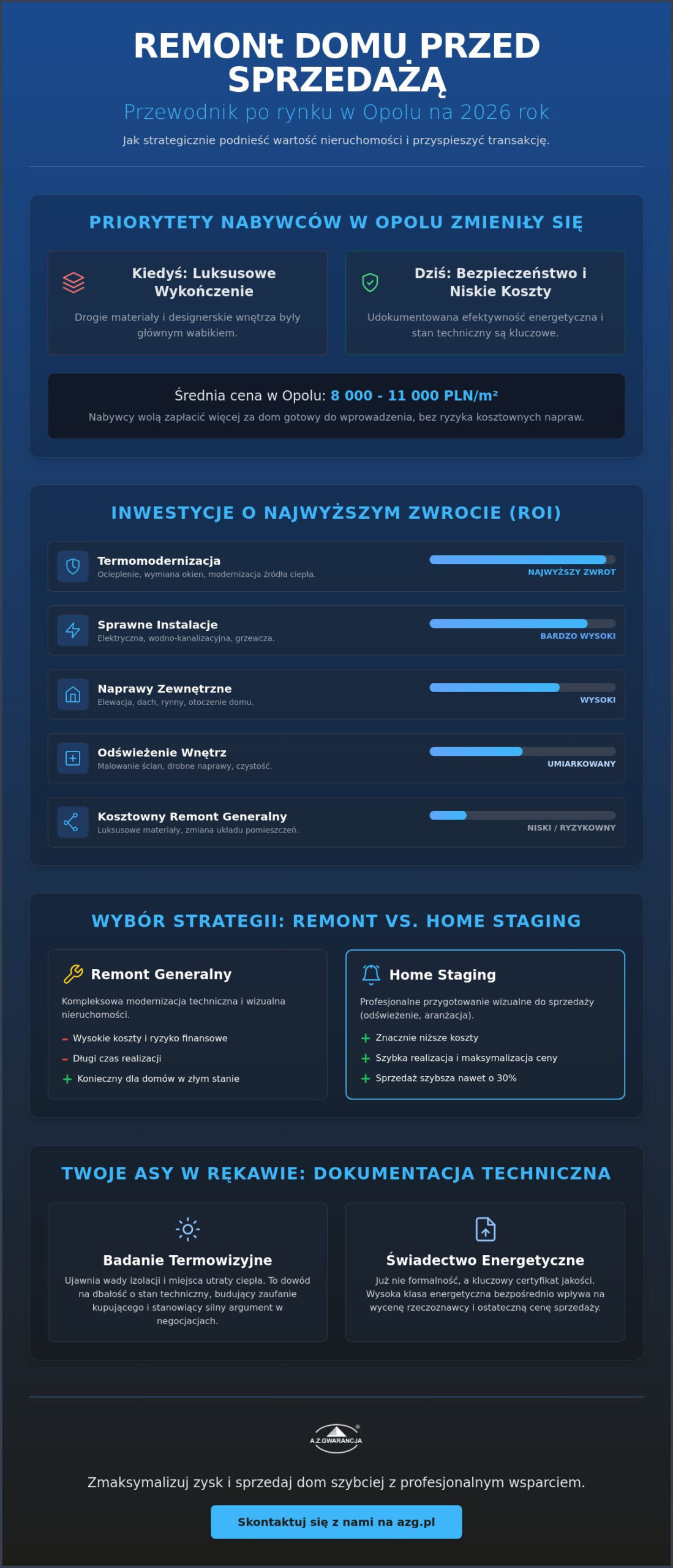 Remont domu przed sprzedażą w Opolu: Czy to się opłaca w 2026 roku?