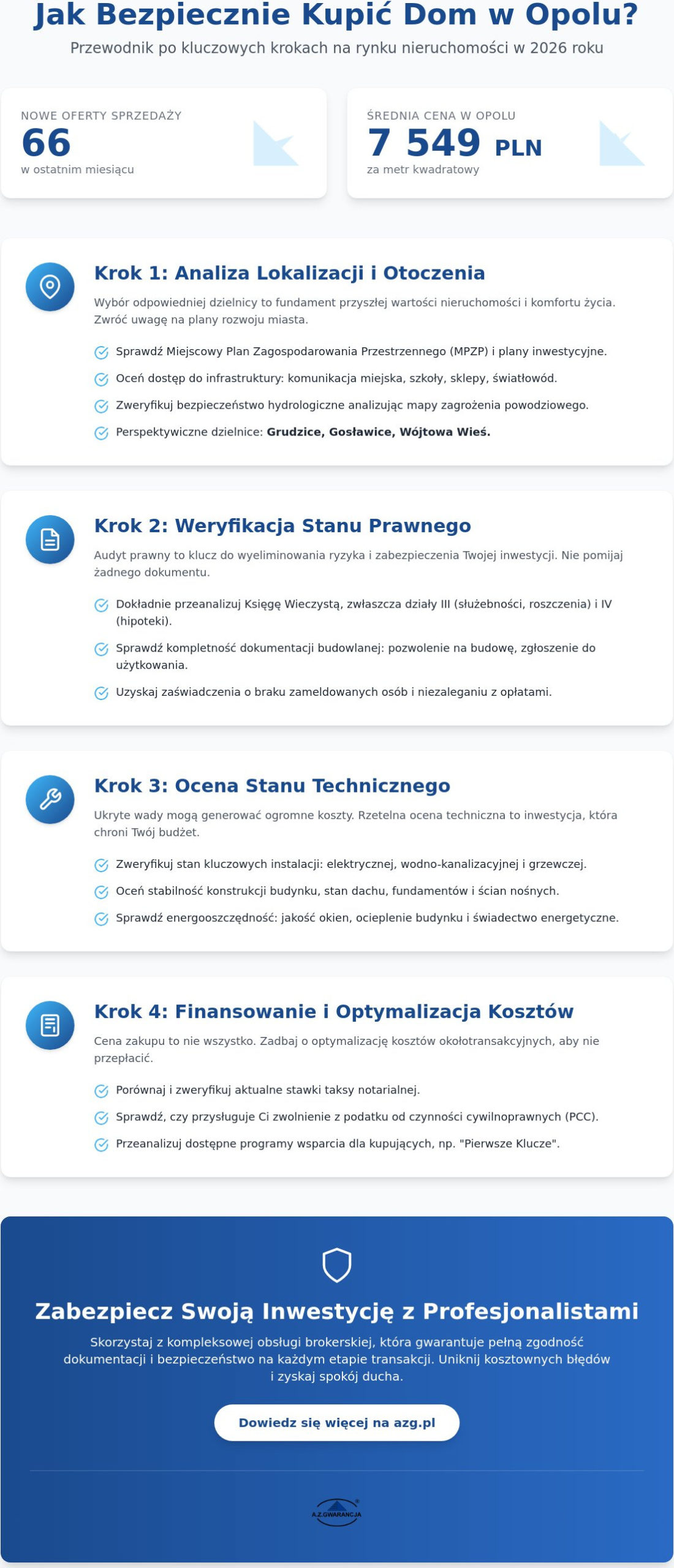 Na co zwrócić uwagę przy zakupie domu w Opolu? Poradnik kupującego 2026