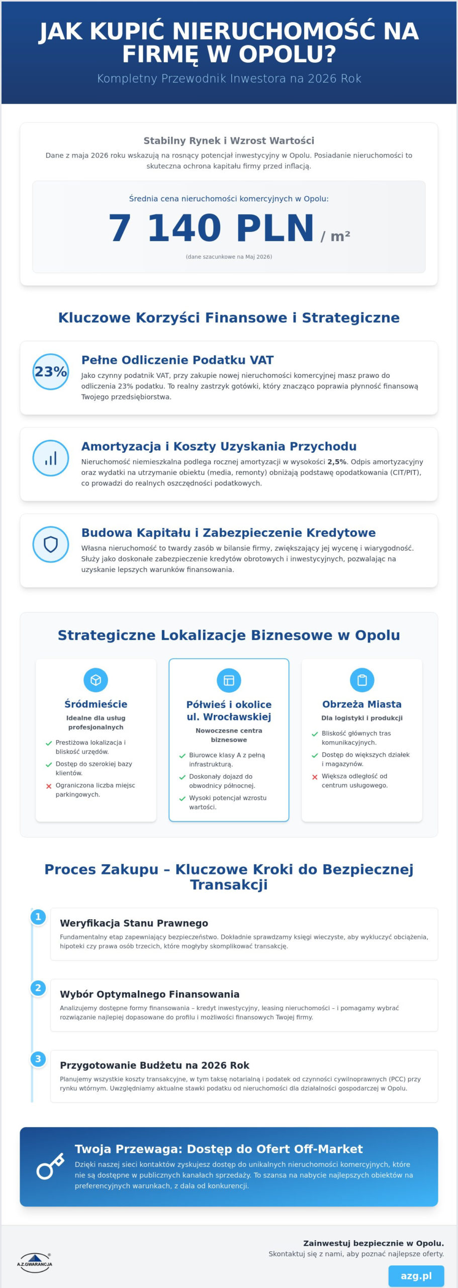 Jak kupić nieruchomość na firmę w Opolu? Przewodnik dla przedsiębiorców 2026