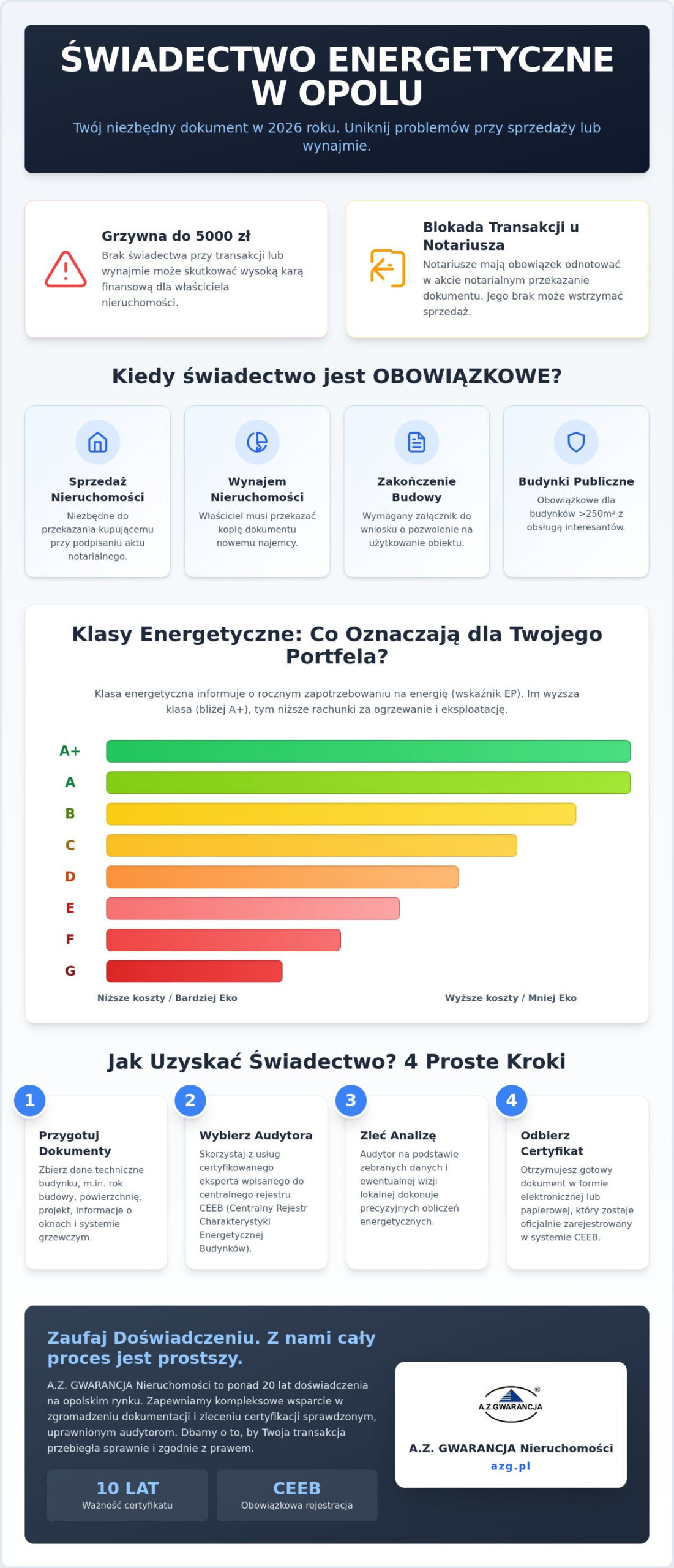 Świadectwo charakterystyki energetycznej Opole: Przewodnik 2026