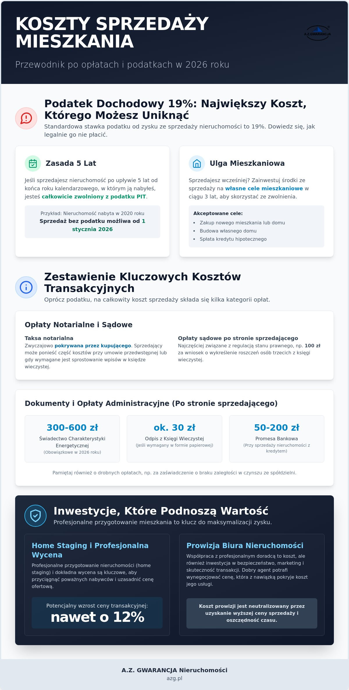 Koszty sprzedaży mieszkania w Opolu 2026: Kompletny przewodnik po opłatach i podatkach