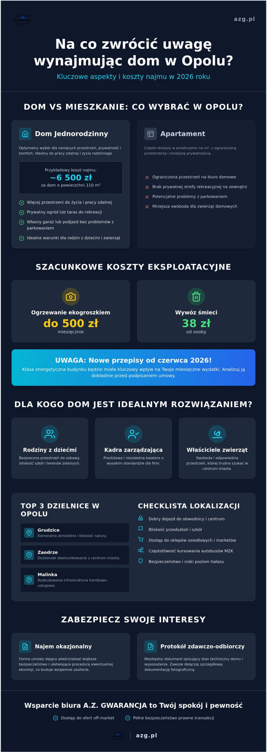 Wynajem domu w Opolu: Na co zwrócić uwagę? Poradnik najemcy 2026