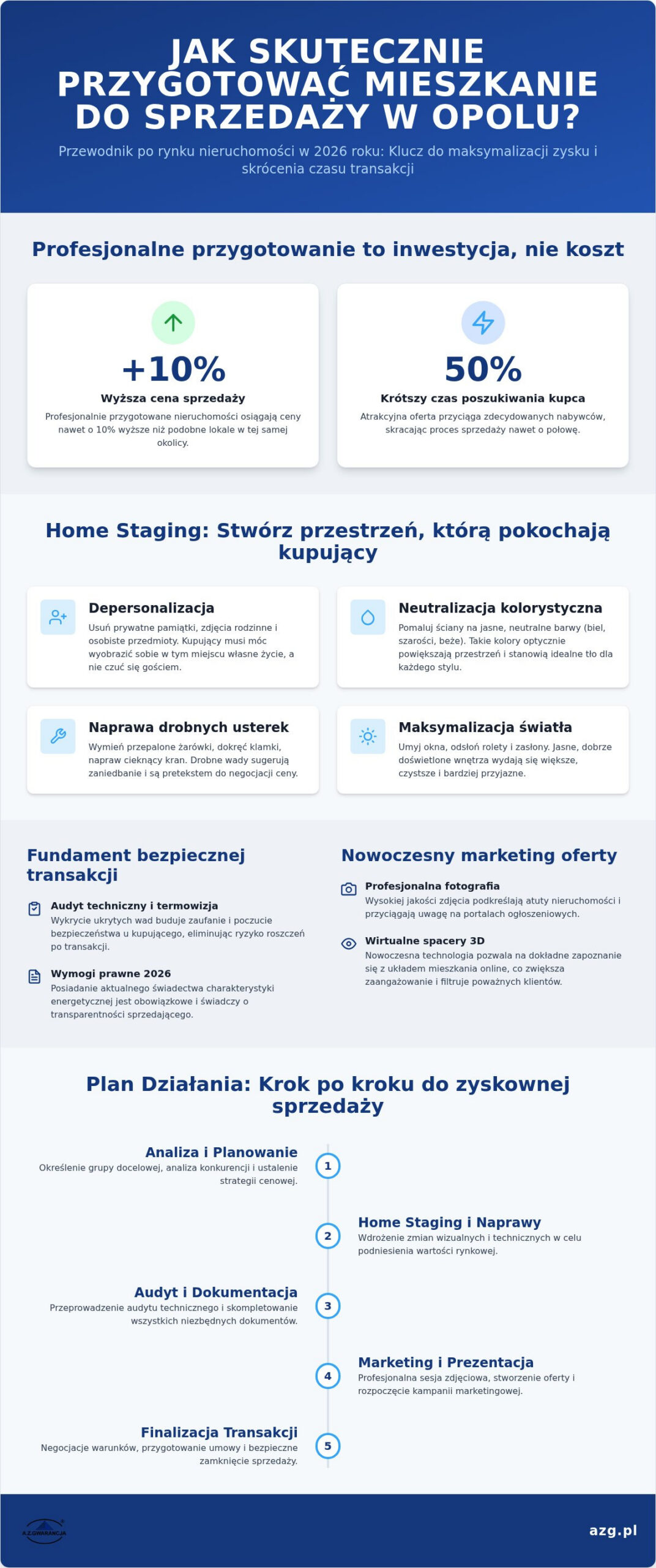 Jak przygotować mieszkanie do sprzedaży w Opolu? Profesjonalny poradnik 2026