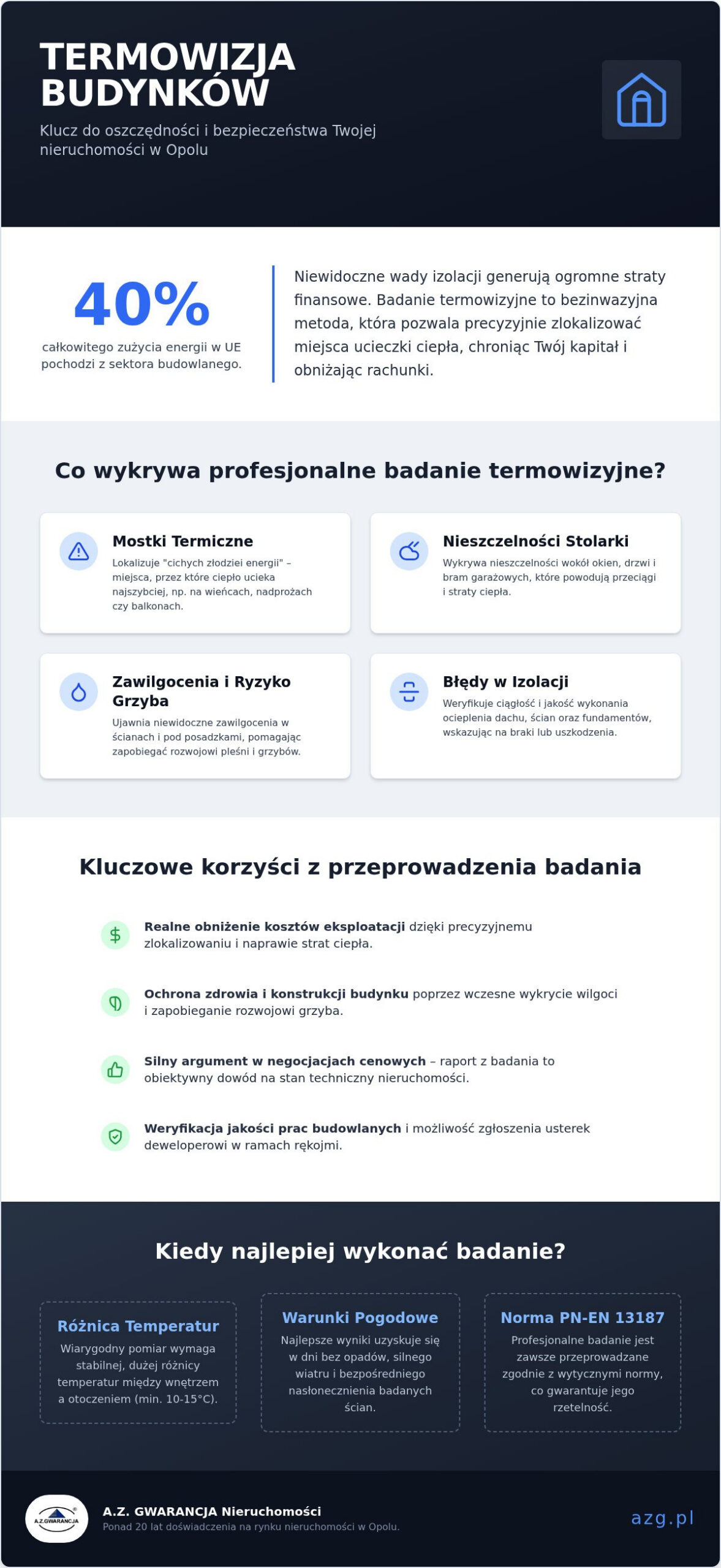 Termowizja Opole: Jak badanie kamerą termowizyjną chroni Twoją inwestycję?