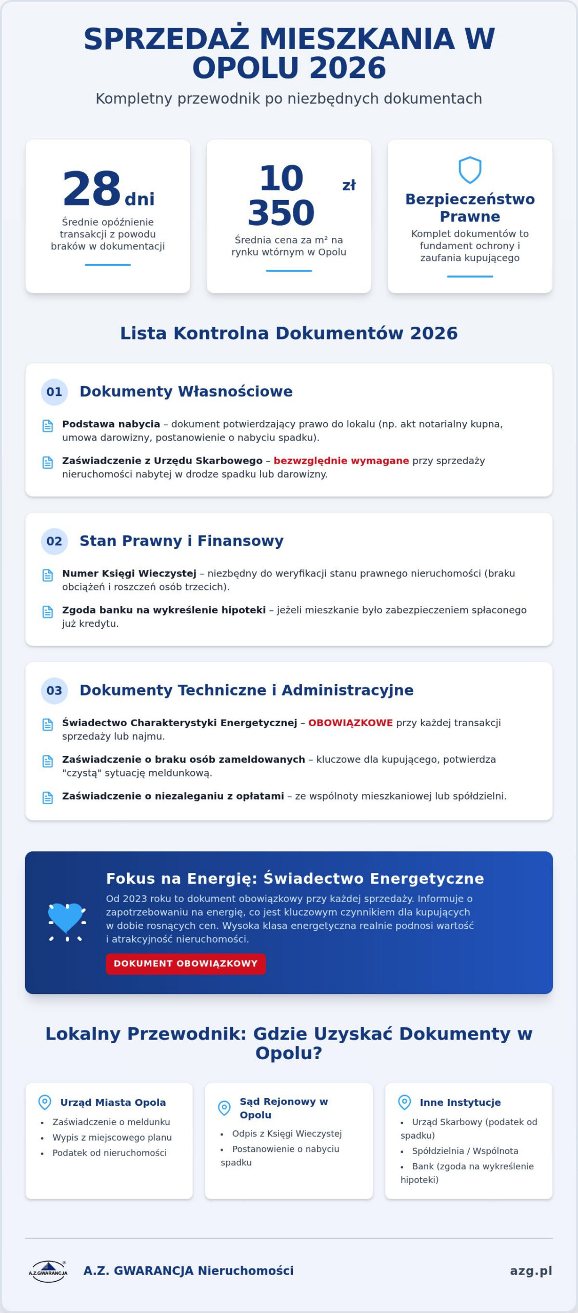 Dokumenty do sprzedaży mieszkania Opole: Kompletna lista i poradnik 2026